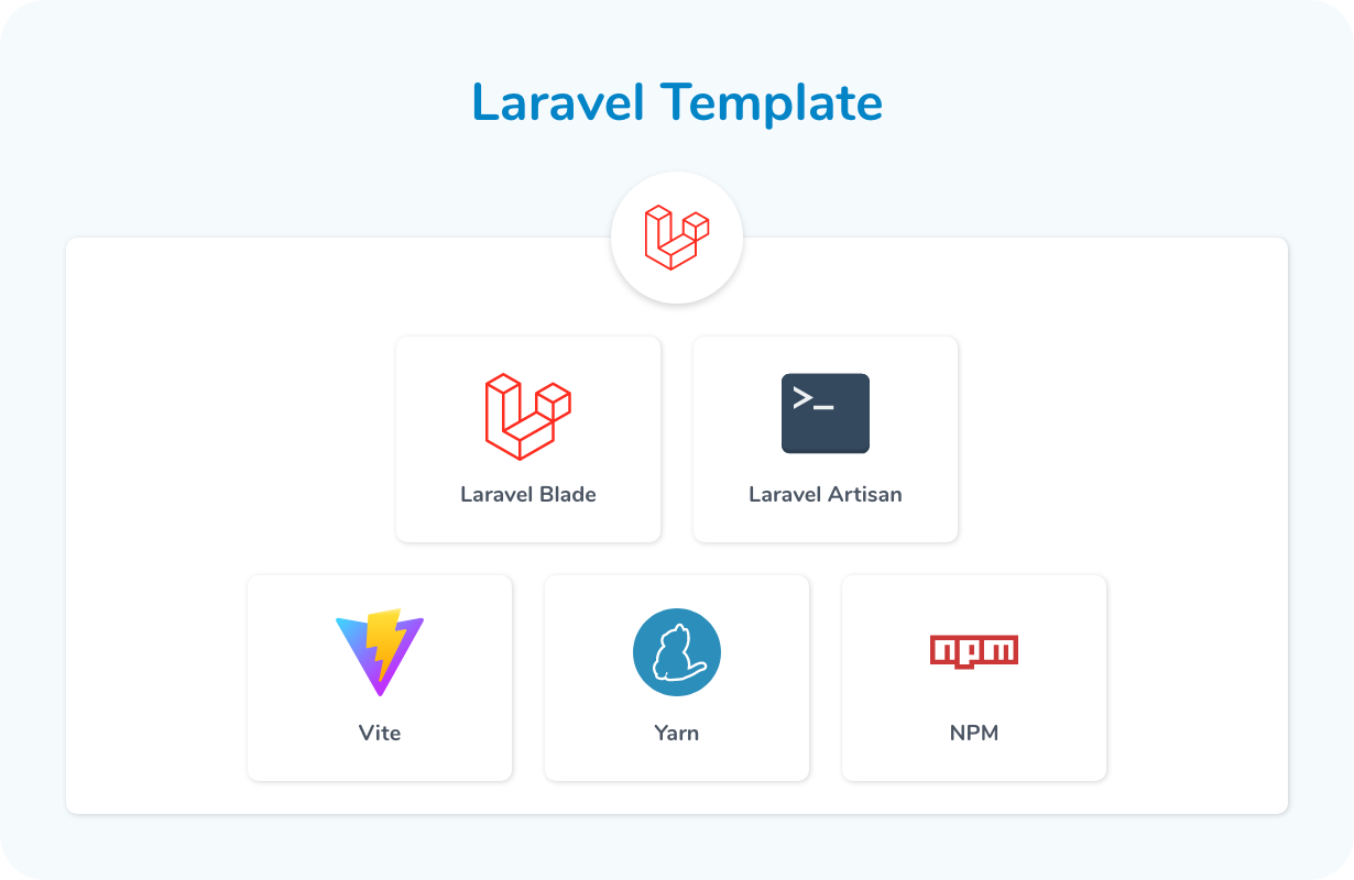 Yeti - HTML + Laravel Template